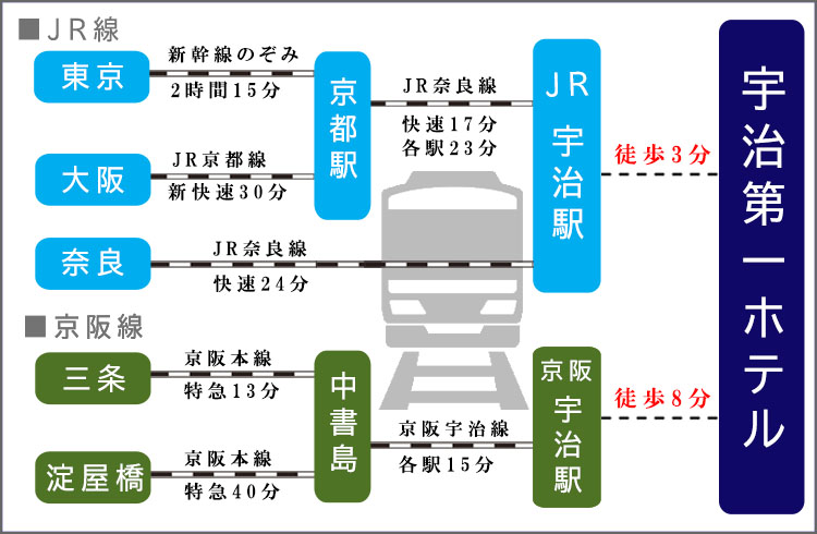 宇治第一ホテル 公式ホームページ